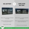 Gel Battery Backup | Garage Door Hardware - Image 2
